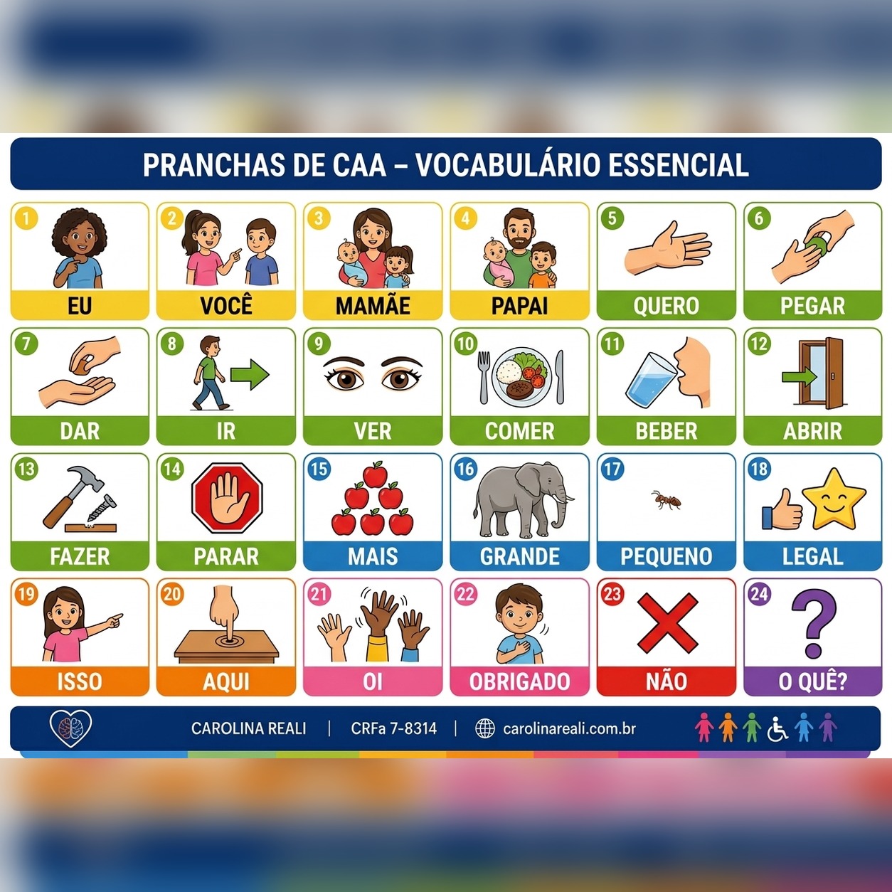 Prancha de CAA — Vocabulário Essencial